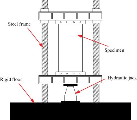 Schematic diagram of the compression testing 